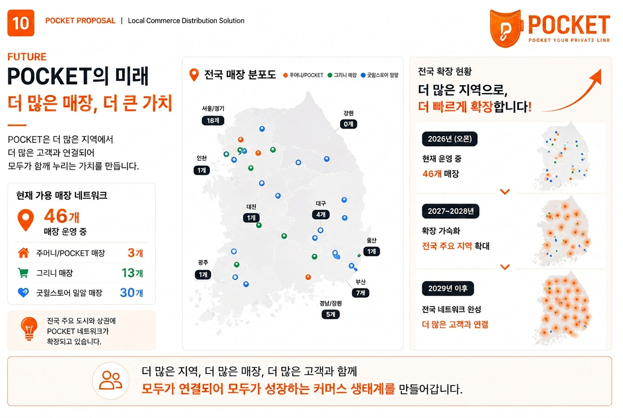 POCKET 전국 매장 분포도와 확장 로드맵