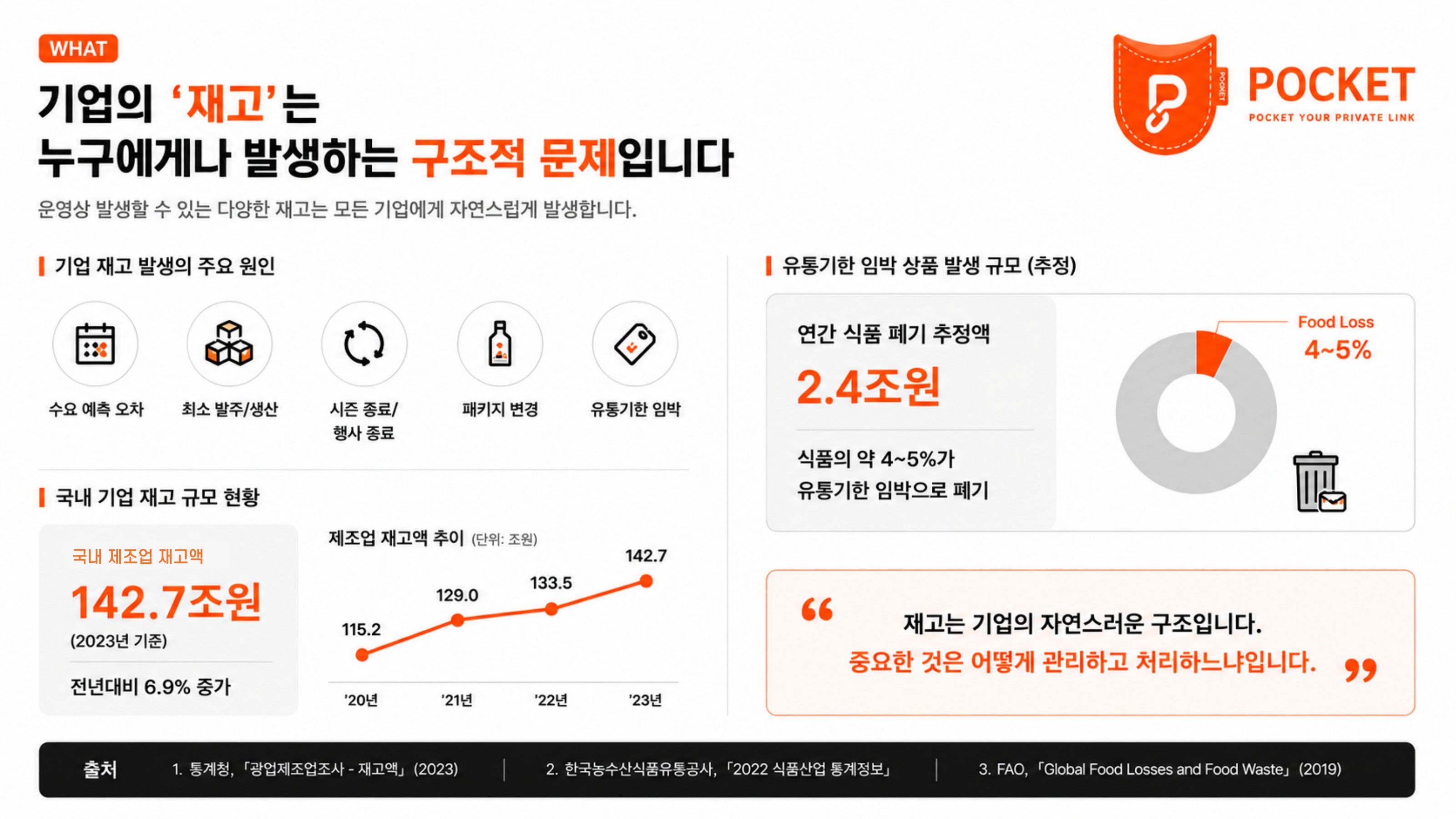 국내 제조업 재고 통계