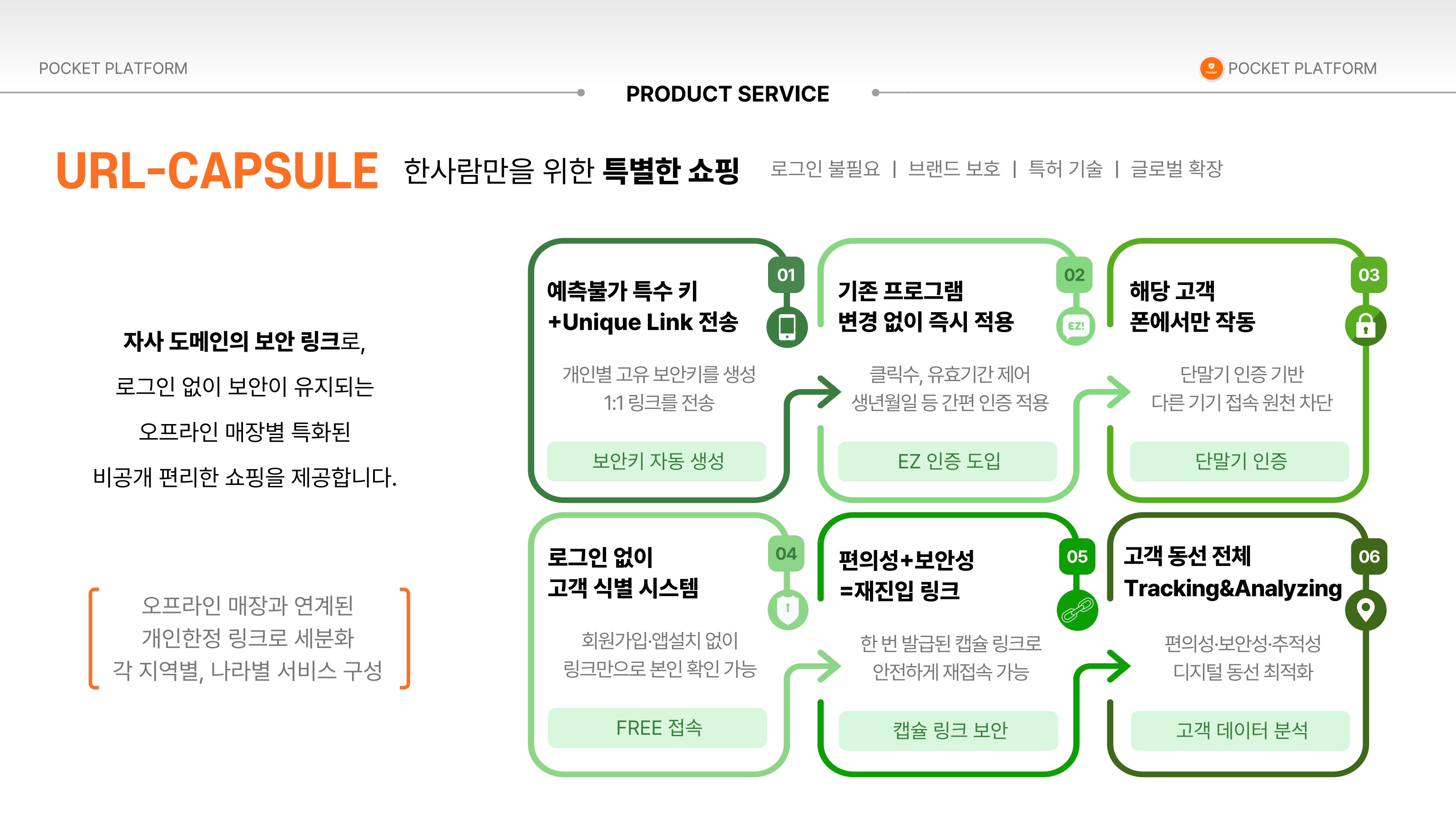 URL-CAPSULE 6단계 기능 모듈
